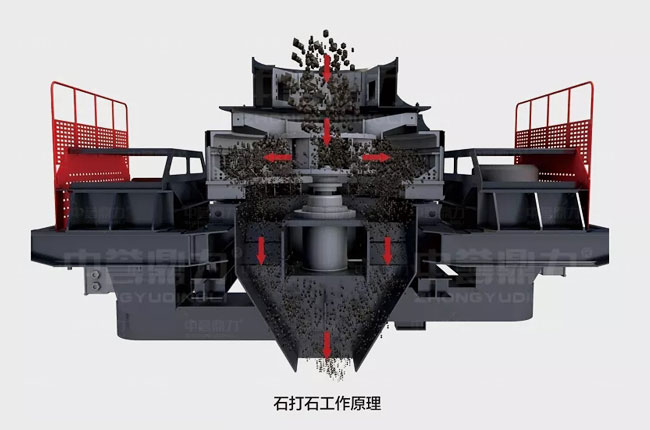 沖擊式石料粉碎機(jī) 沖擊式石料粉碎機(jī)