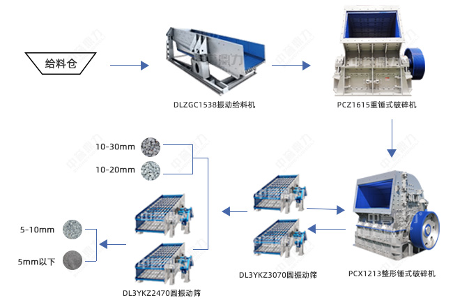 時(shí)產(chǎn)600噸石灰石碎石生產(chǎn)線(xiàn)