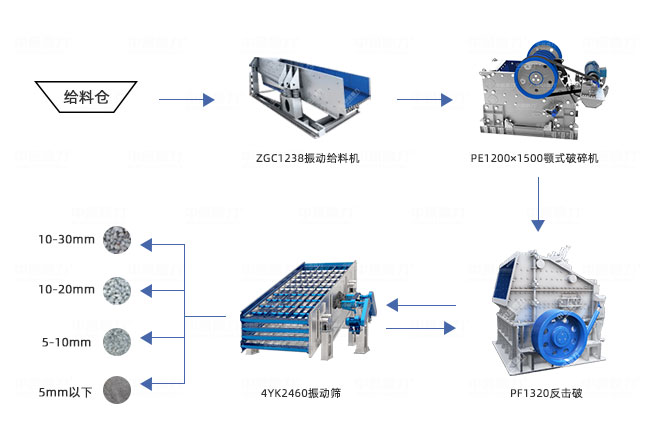 時(shí)產(chǎn)200噸破碎生產(chǎn)線工藝設(shè)計(jì)圖 時(shí)產(chǎn)200噸破碎生產(chǎn)線工藝流程設(shè)計(jì)圖