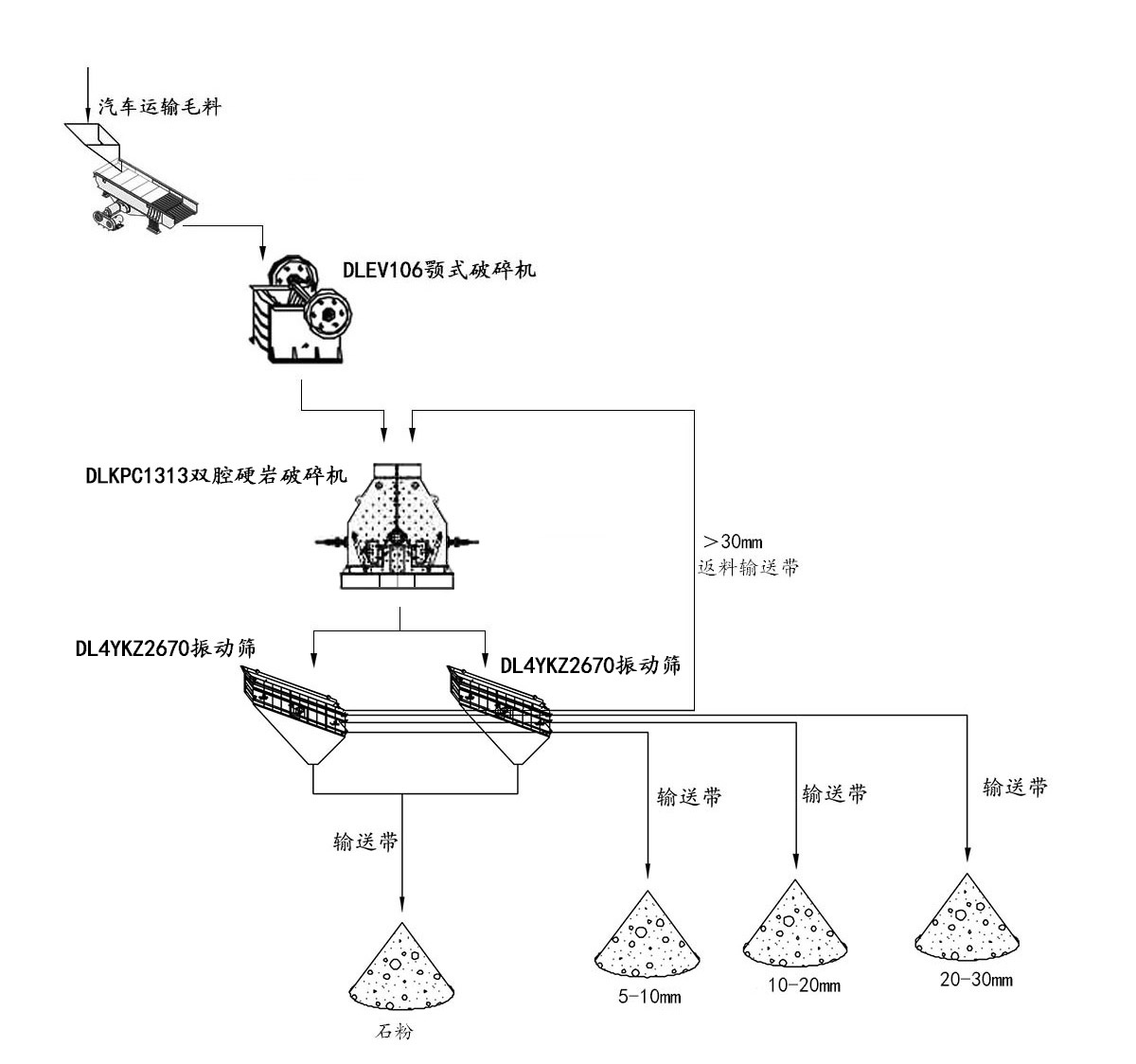洞渣碎石加工方案 洞渣碎石加工方案