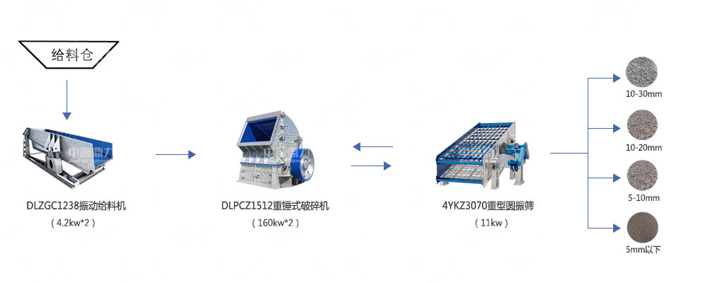 時(shí)產(chǎn)250噸碎石生產(chǎn)線配置方案 時(shí)產(chǎn)250噸碎石生產(chǎn)線配置方案