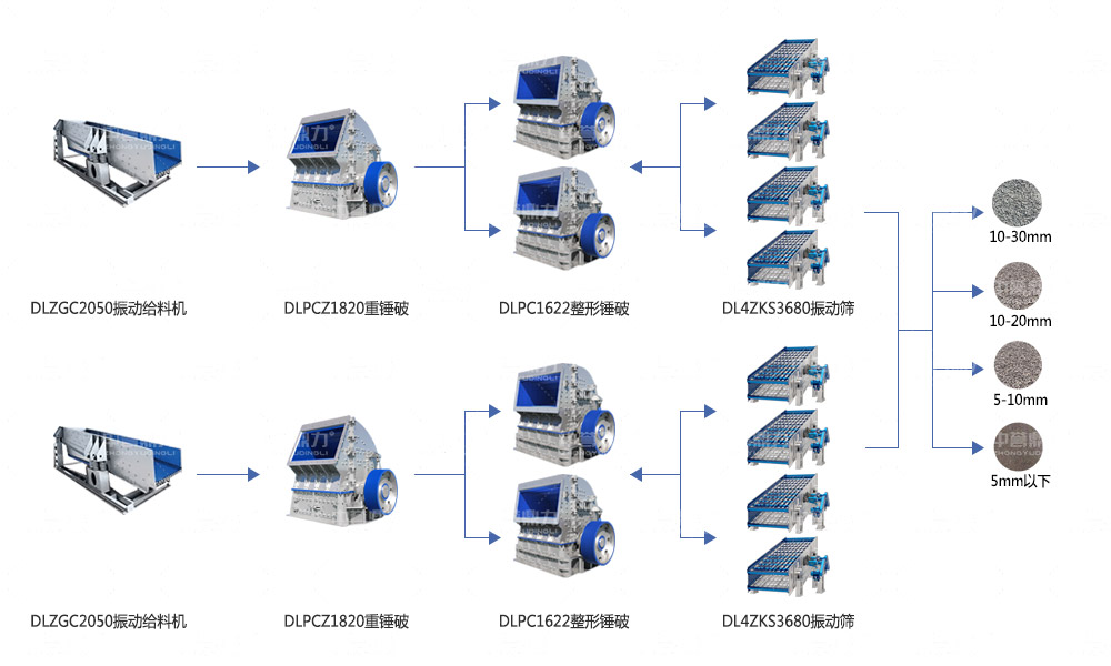 年產(chǎn)800萬噸砂石骨料生產(chǎn)線流程圖 年產(chǎn)800萬噸砂石骨料生產(chǎn)線流程圖