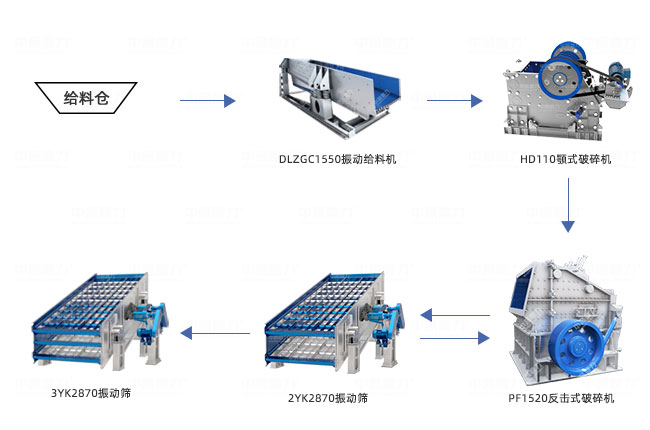 時(shí)產(chǎn)400噸石料生產(chǎn)線工藝流程圖