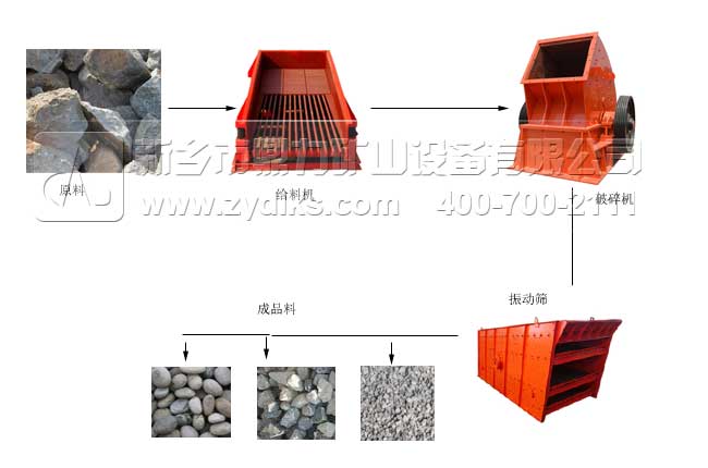 砂石生產(chǎn)線(xiàn)