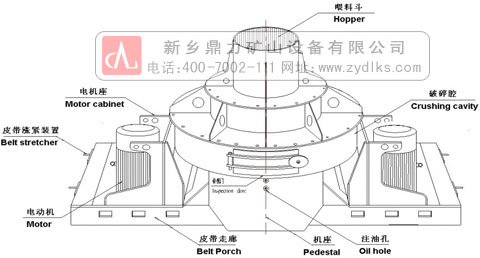 建筑垃圾制砂機設備原理