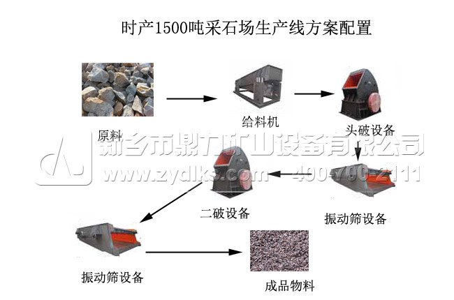 時(shí)產(chǎn)1500噸采石場(chǎng)生產(chǎn)線流程圖