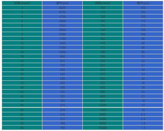 振動(dòng)篩尺寸對(duì)照表
