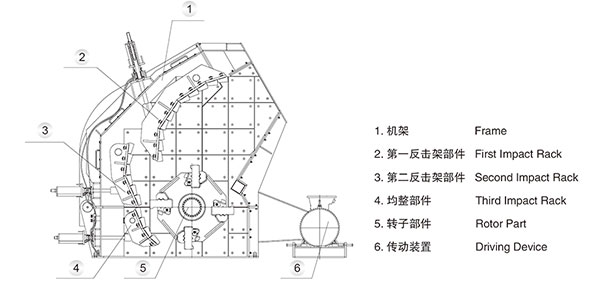 反擊破石機結構