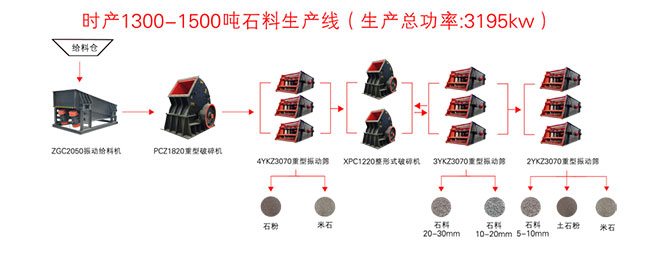 時(shí)產(chǎn)1500噸的錘破石灰石生產(chǎn)線流程圖 時(shí)產(chǎn)1500噸的錘破石灰石生產(chǎn)線流程圖